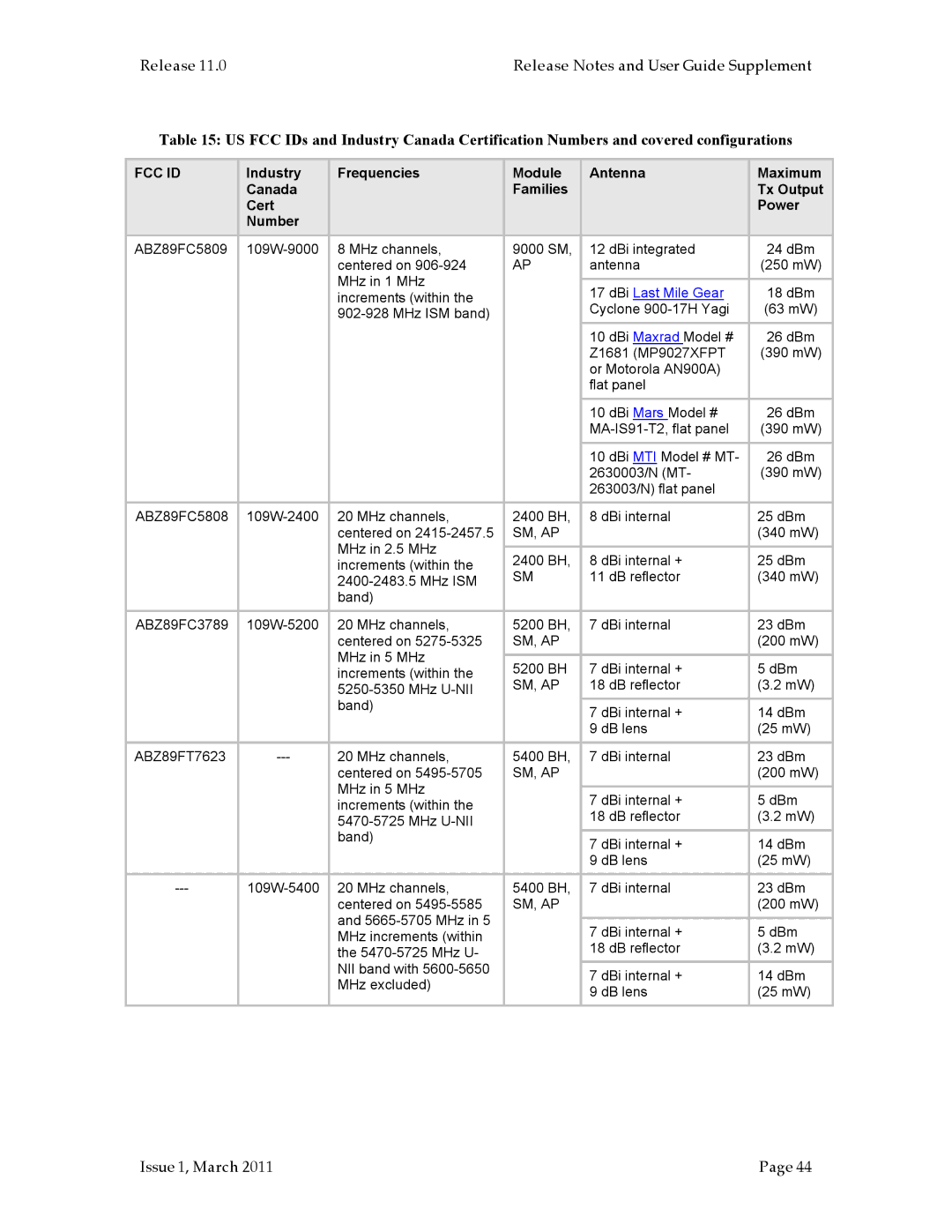 Motorola PMP 100, PMP 400, PTP 200 (OFDM, PTP 100 (FSK) manual Fcc Id 