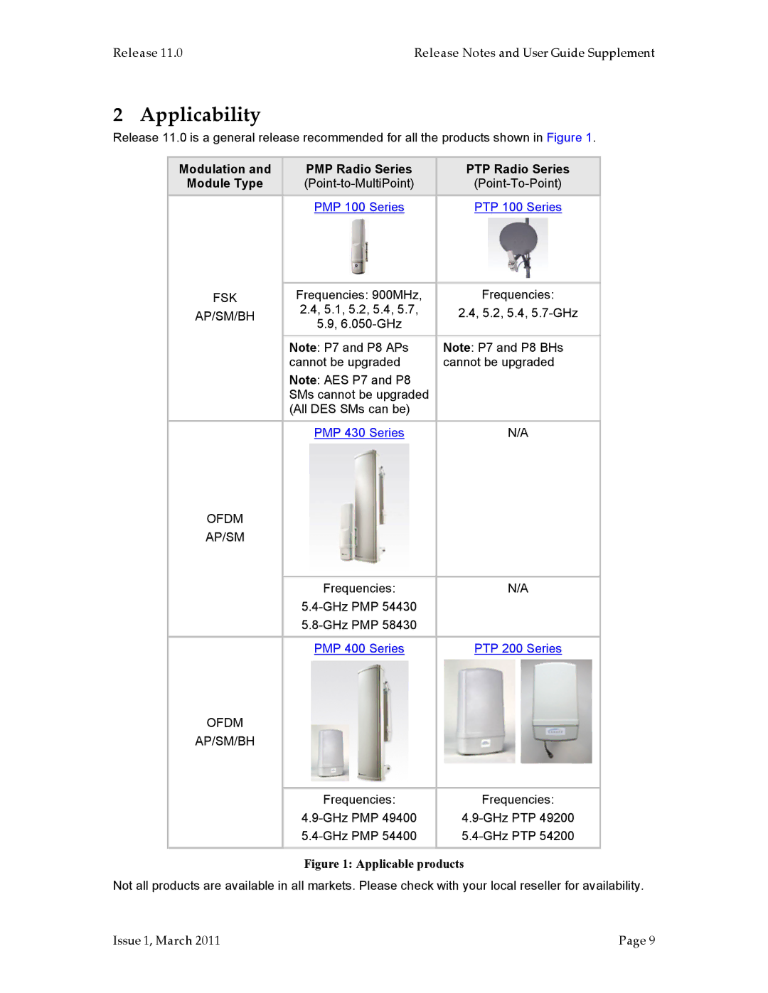 Motorola PMP 400, PMP 100, PTP 200 (OFDM manual Applicability, Modulation PMP Radio Series PTP Radio Series Module Type 