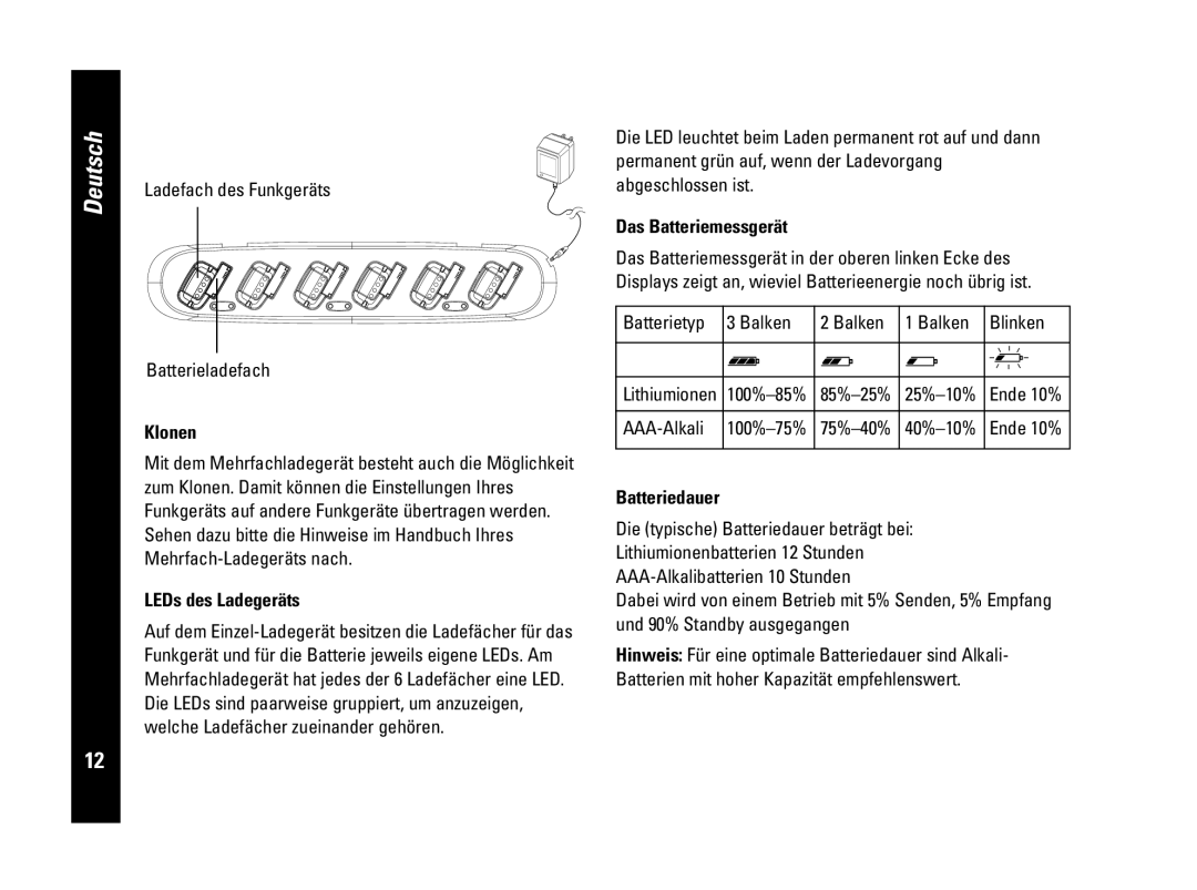 Motorola PMR446, CLS446 specifications Klonen, LEDs des Ladegeräts, Das Batteriemessgerät, Batteriedauer 