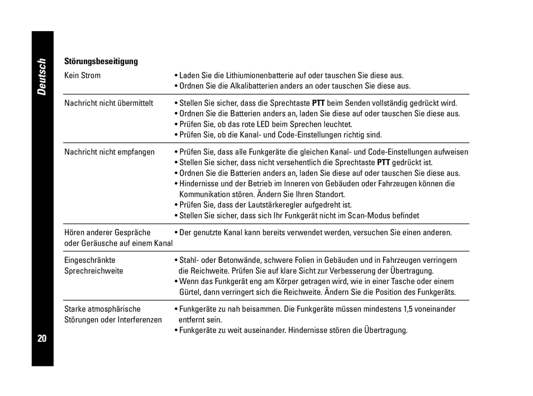 Motorola PMR446, CLS446 specifications Störungsbeseitigung 