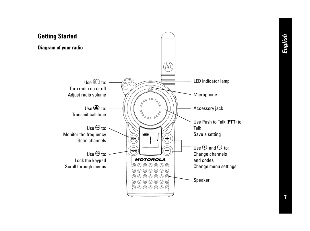 Motorola CLS446, PMR446 Diagram of your radio, Change menu settings Speaker, Use and to Change channels and codes 