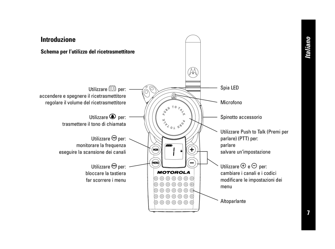 Motorola CLS446, PMR446 specifications Schema per l’utilizzo del ricetrasmettitore, Spia LED Microfono Spinotto accessorio 