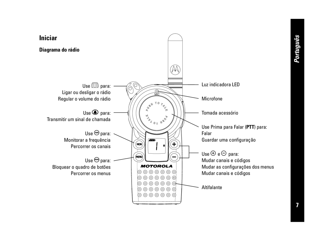 Motorola CLS446, PMR446 specifications Iniciar, Diagrama do rádio, Português 