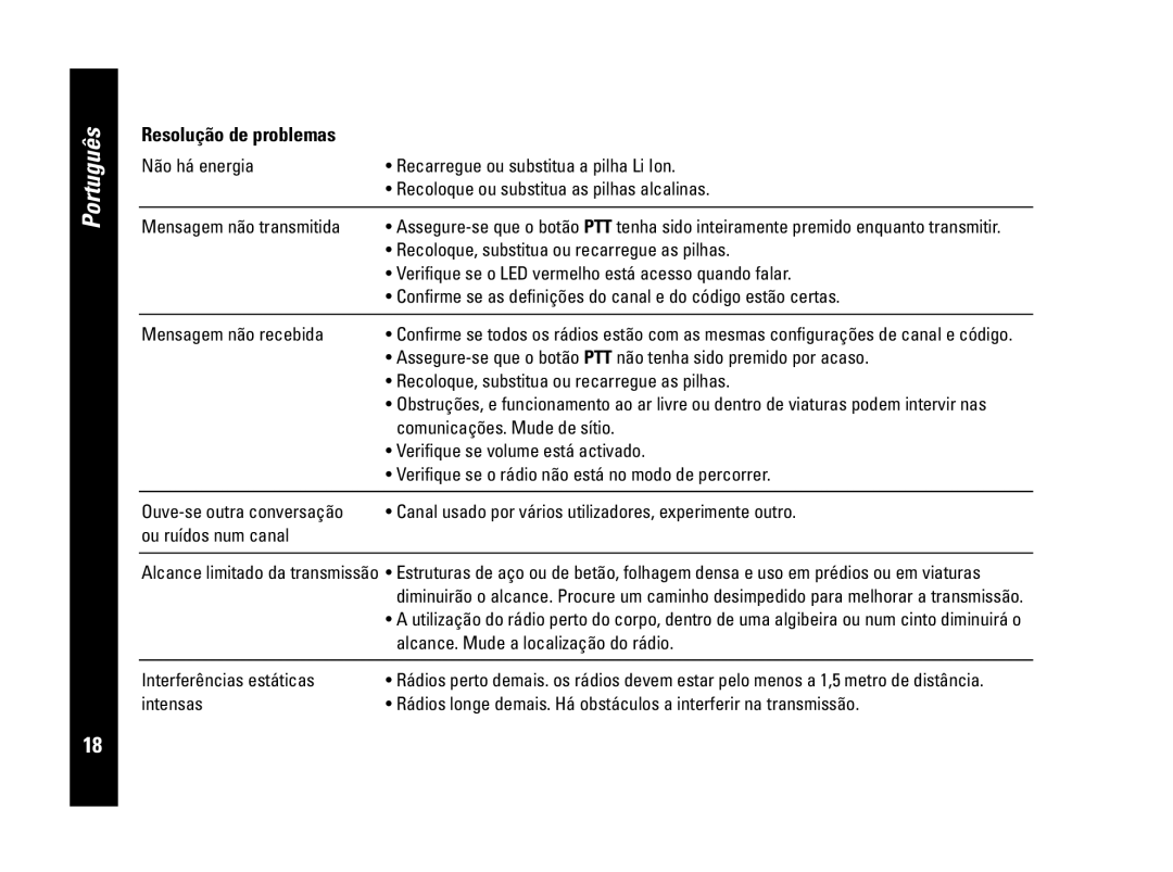 Motorola PMR446, CLS446 specifications Resolução de problemas, Português 