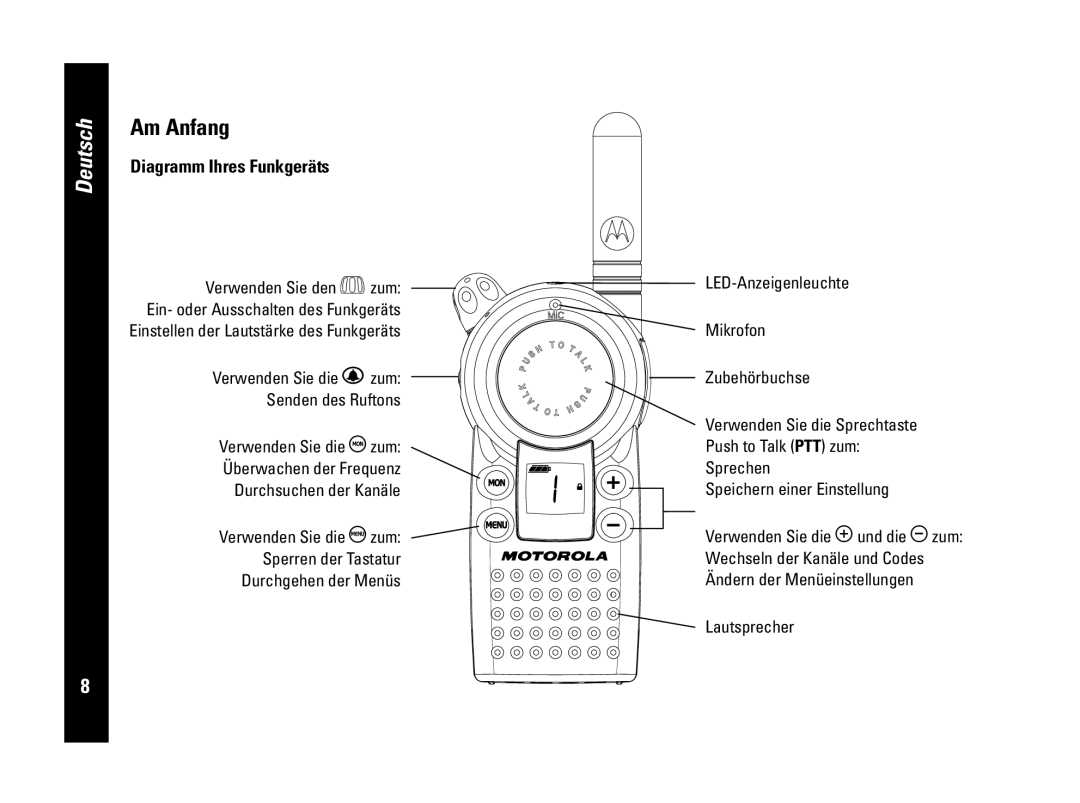 Motorola PMR446, CLS446 specifications Am Anfang, Diagramm Ihres Funkgeräts, Deutsch 
