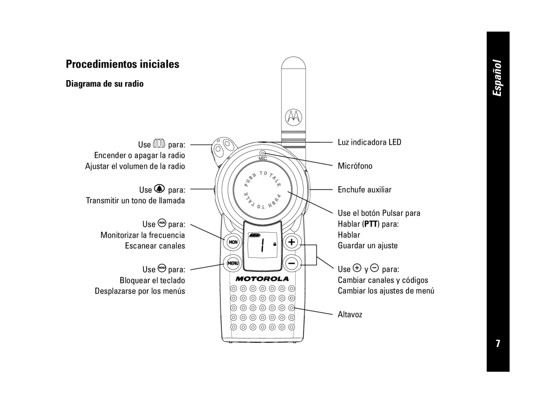 Motorola CLS446, PMR446 specifications Procedimientos iniciales, Diagrama de su radio, Español 