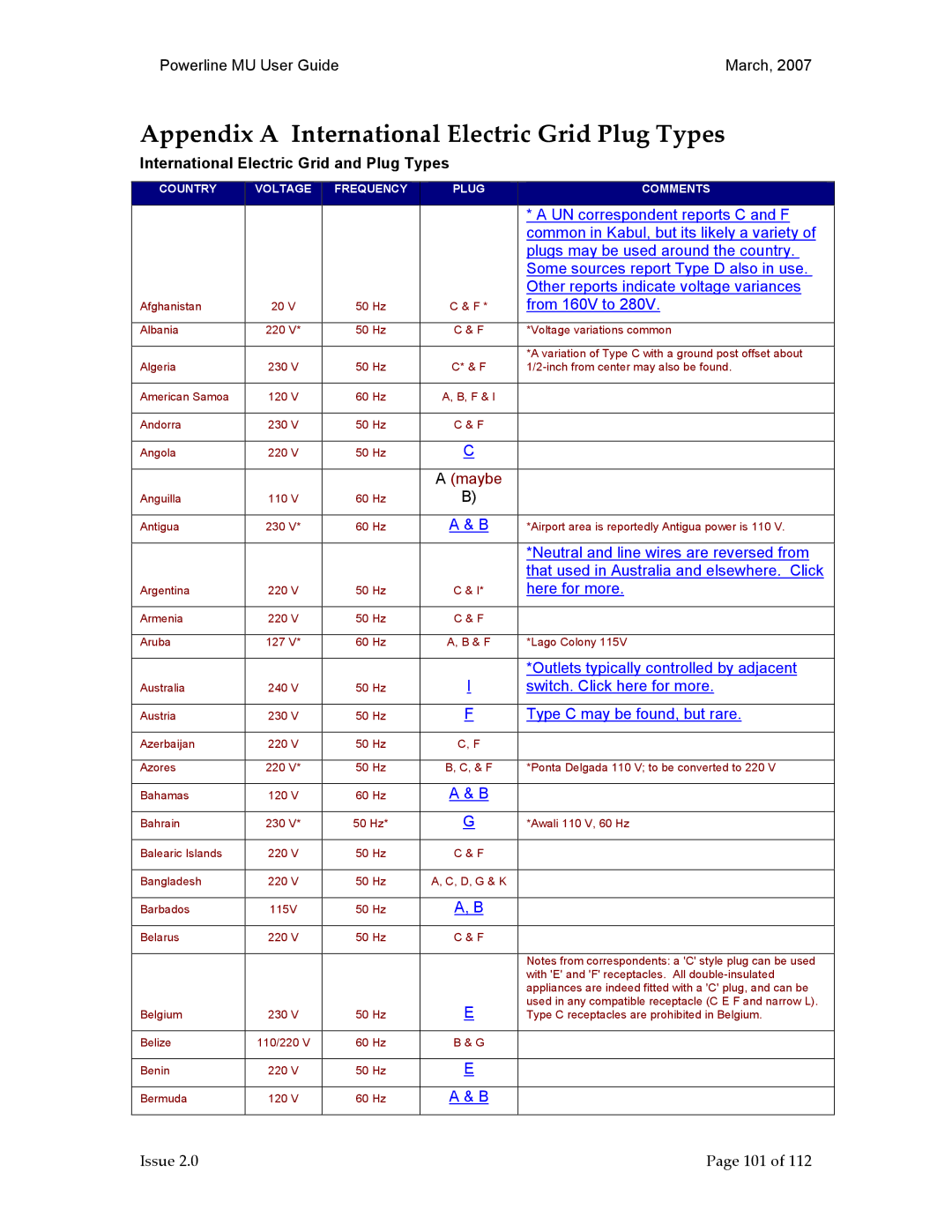 Motorola Powerline MU manual Appendix a International Electric Grid Plug Types 