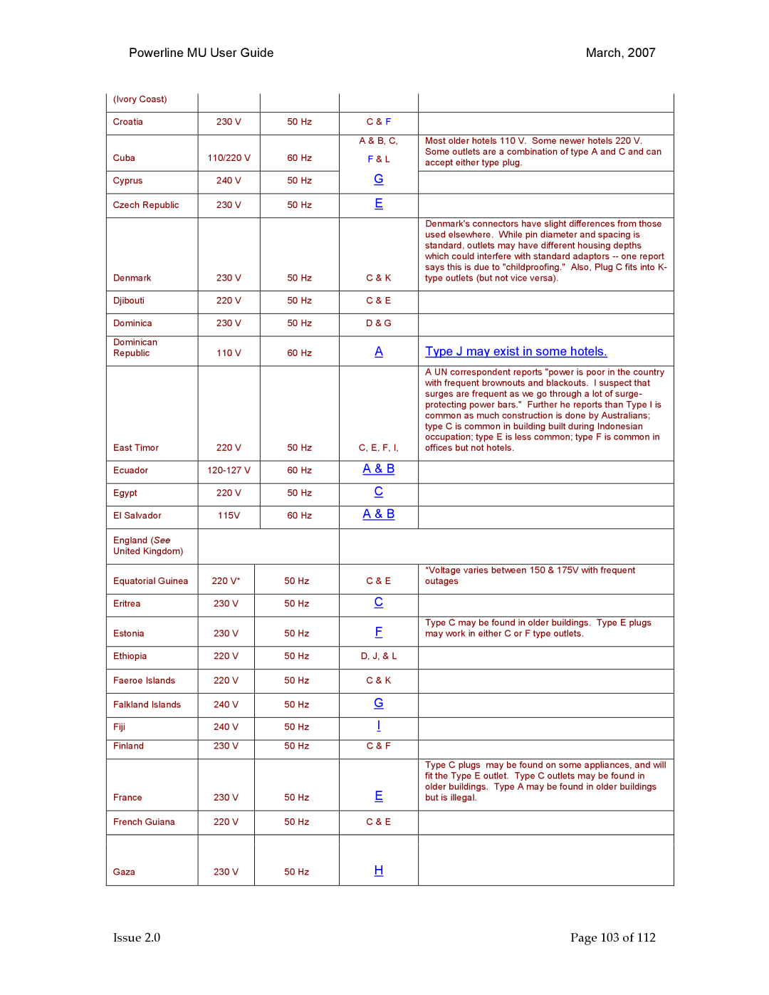 Motorola Powerline MU manual Issue 103 