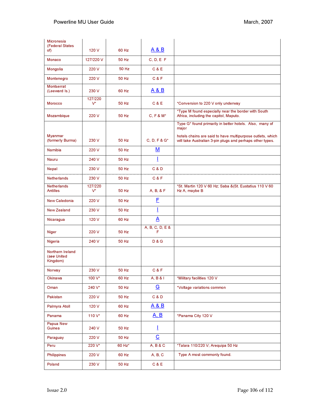 Motorola Powerline MU manual Issue 106 