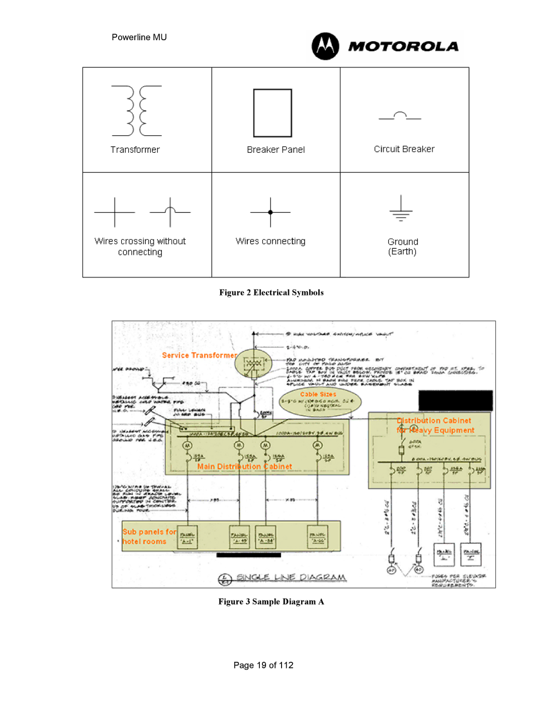 Motorola Powerline MU manual Electrical Symbols 