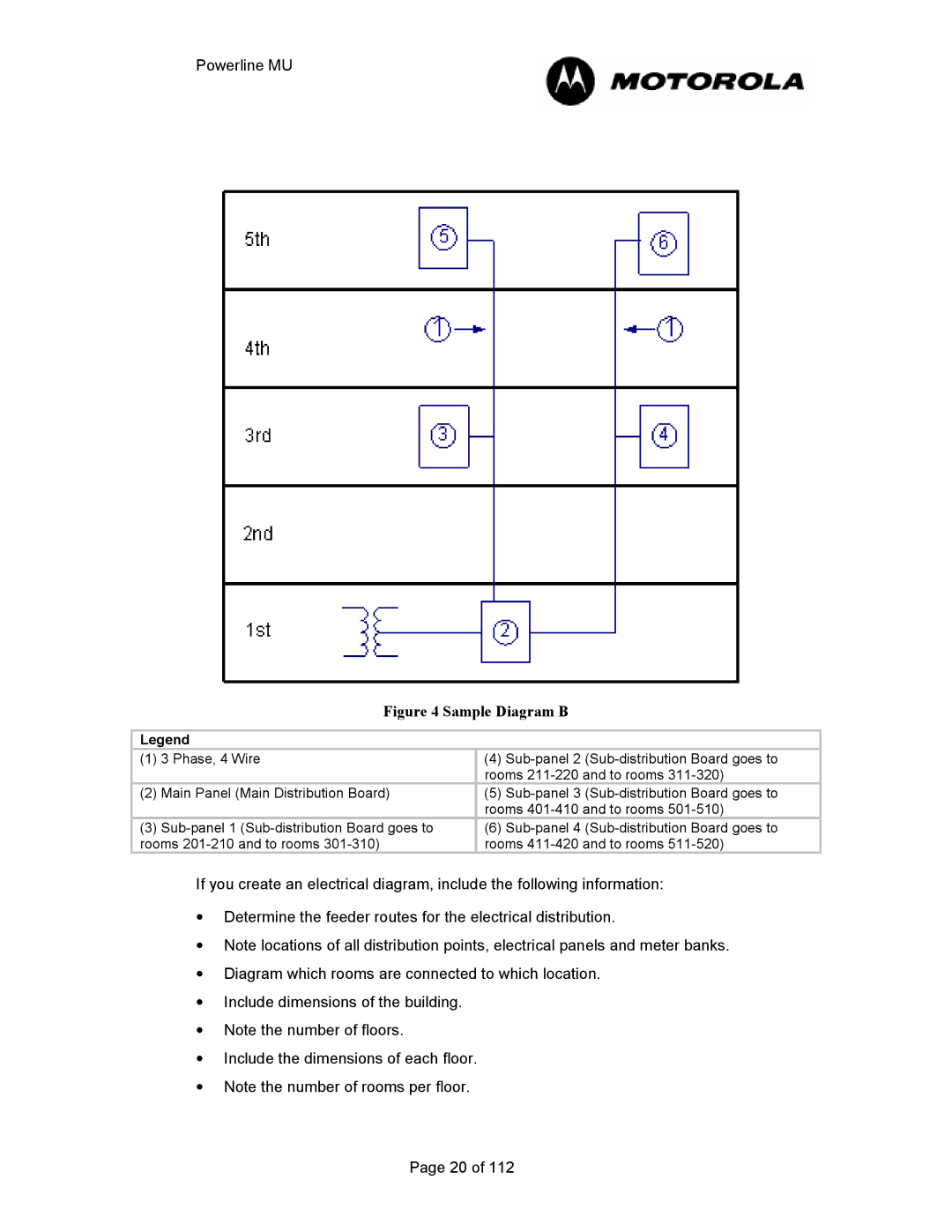 Motorola Powerline MU manual Sample Diagram B 