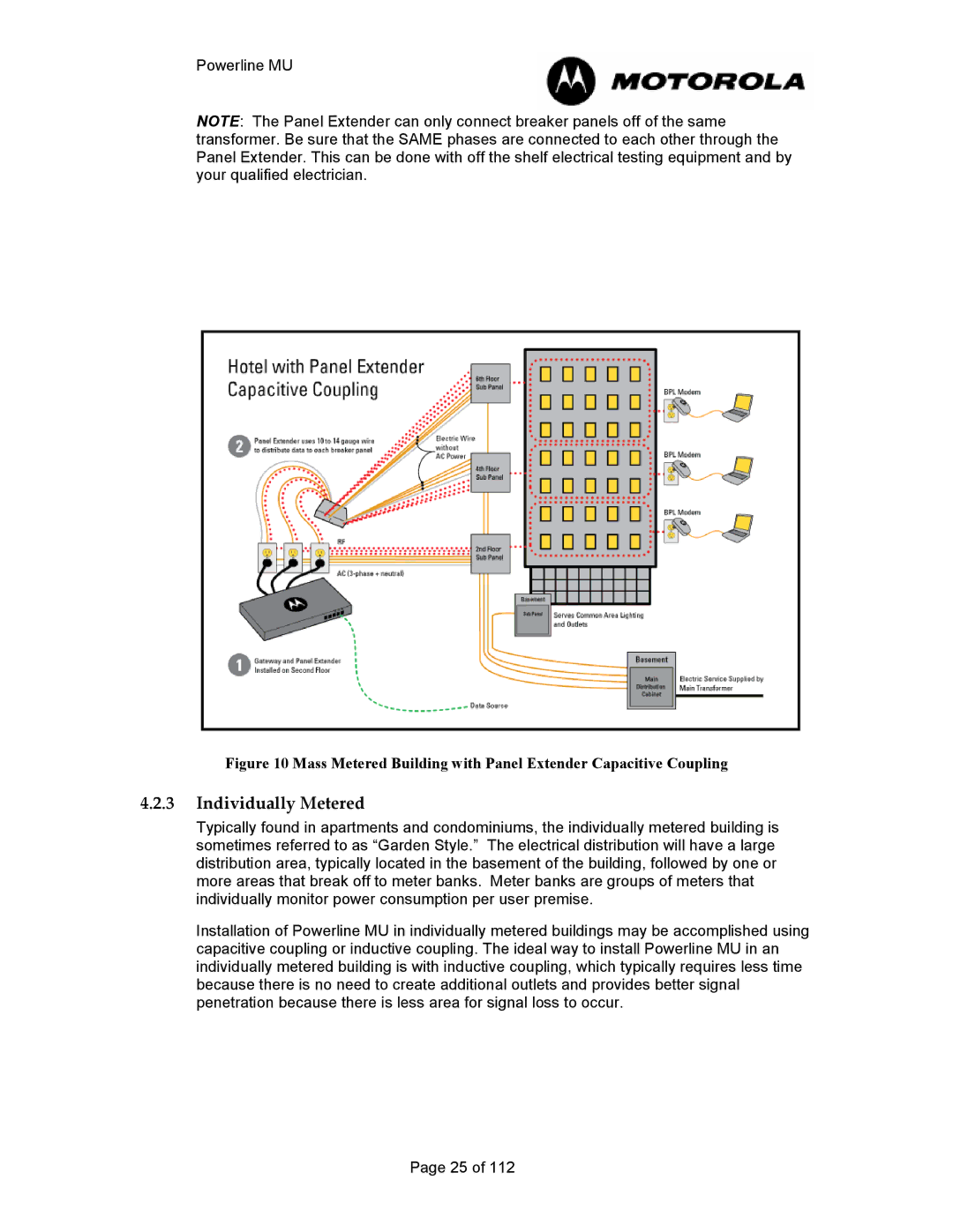 Motorola Powerline MU manual Individually Metered 