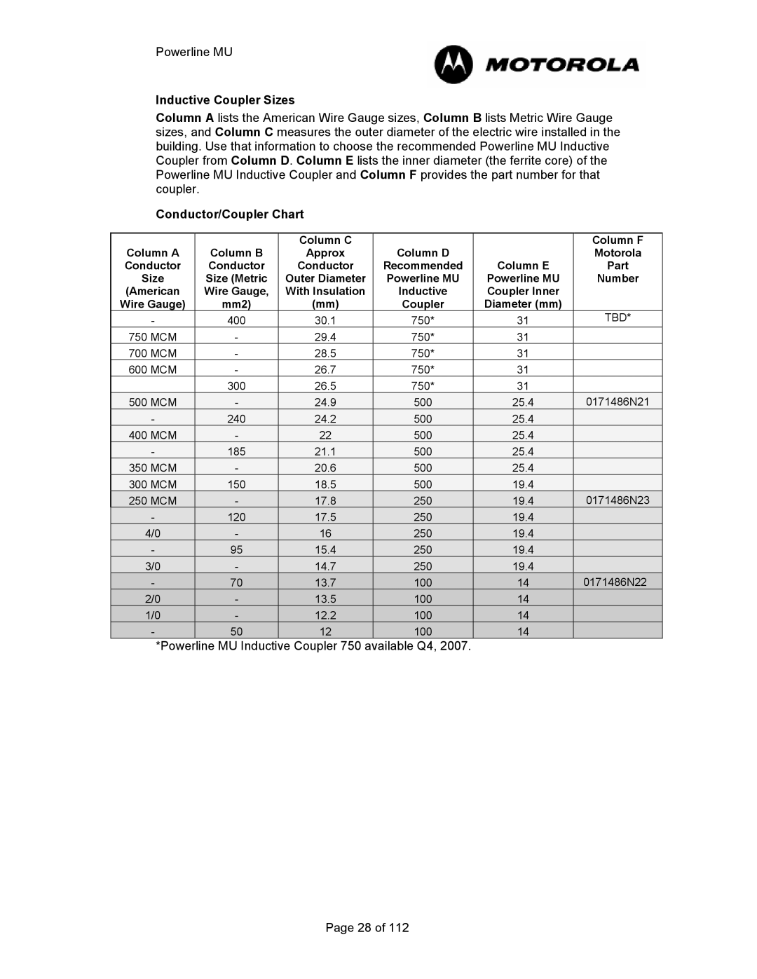 Motorola manual Powerline MU Inductive Coupler 750 available Q4 