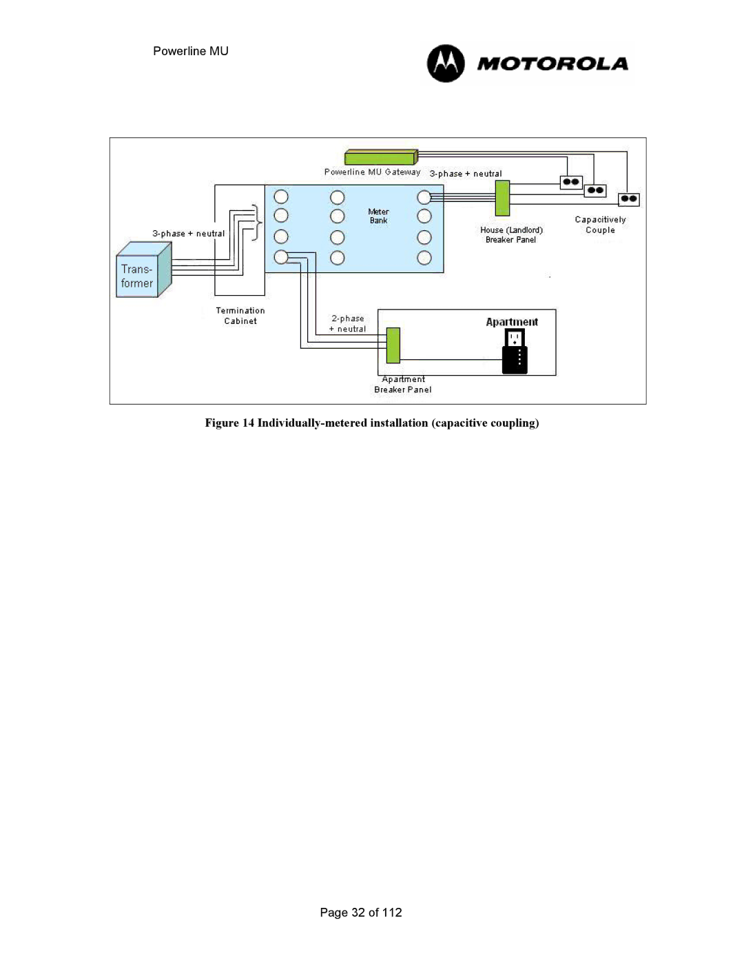 Motorola Powerline MU manual Individually-metered installation capacitive coupling 