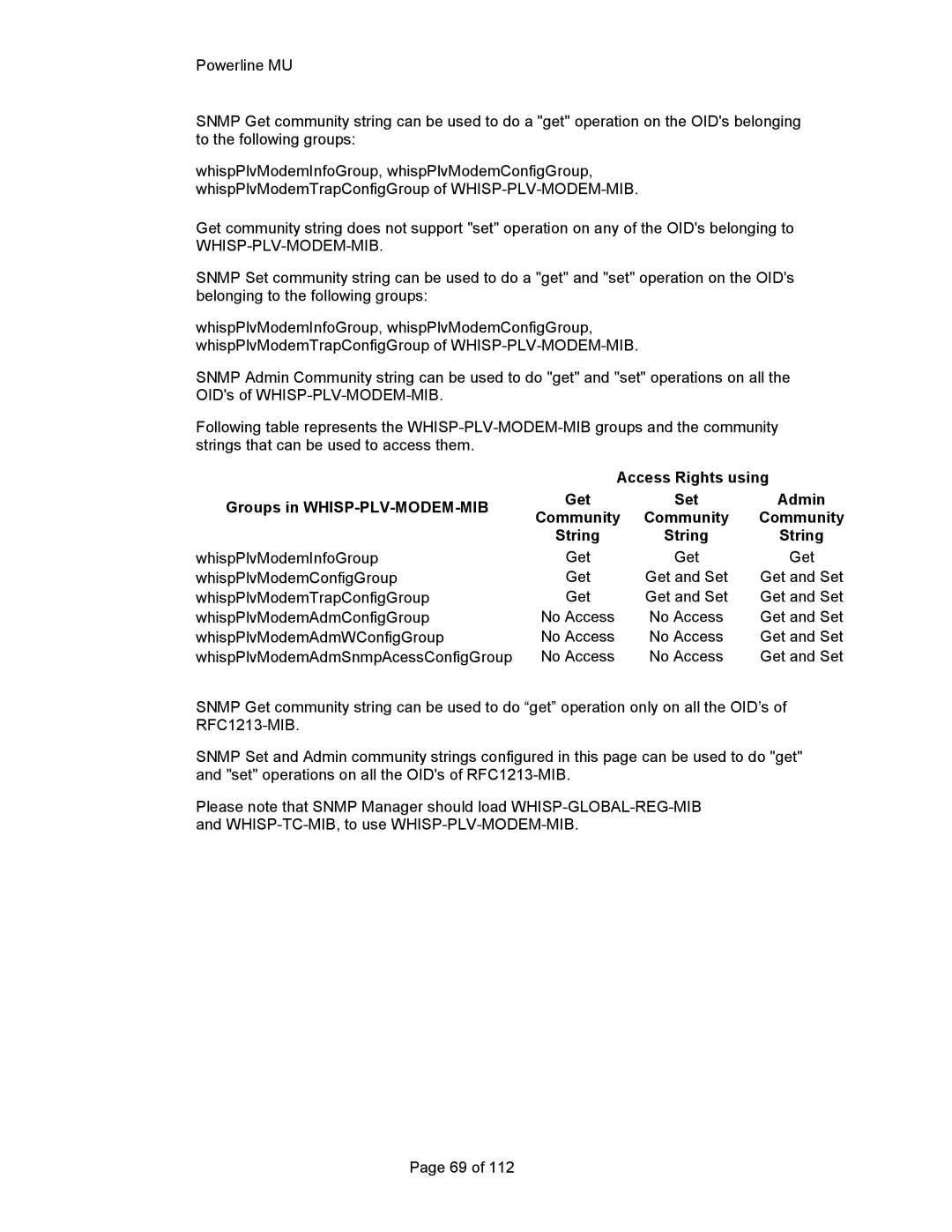 Motorola Powerline MU manual WhispPlvModemAdmWConfigGroup 