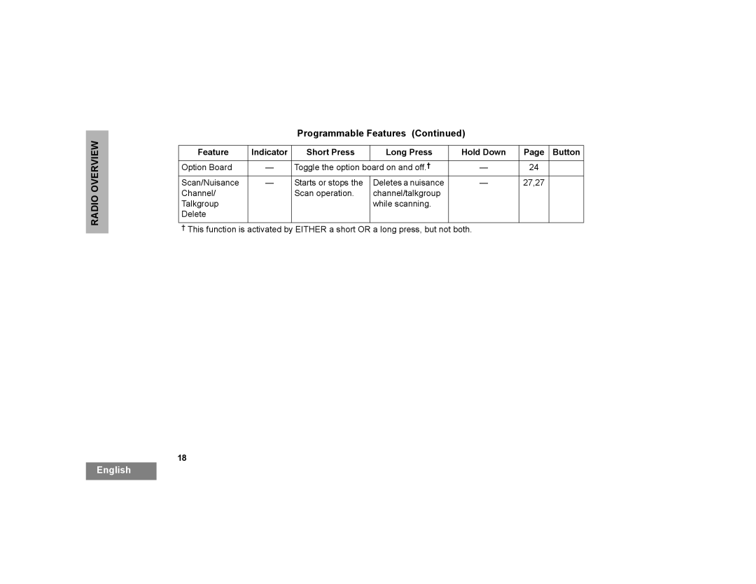 Motorola PR400 manual Deletes a nuisance 