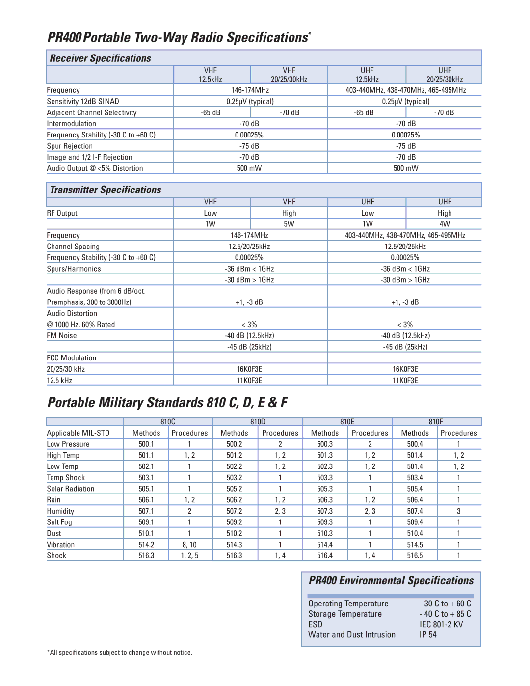 Motorola PR400 manual Portable Military Standards 810 C, D, E & F, Receiver Specifications, Transmitter Specifications 