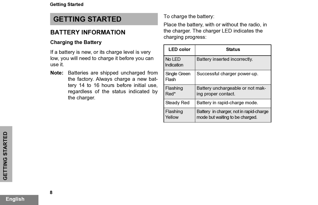 Motorola PR860 manual Getting Started, Battery Information, Charging the Battery 