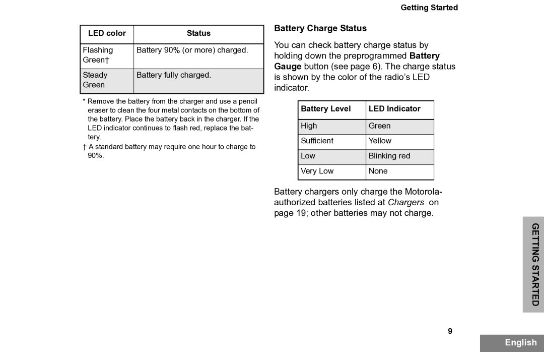 Motorola PR860 manual Battery Charge Status 