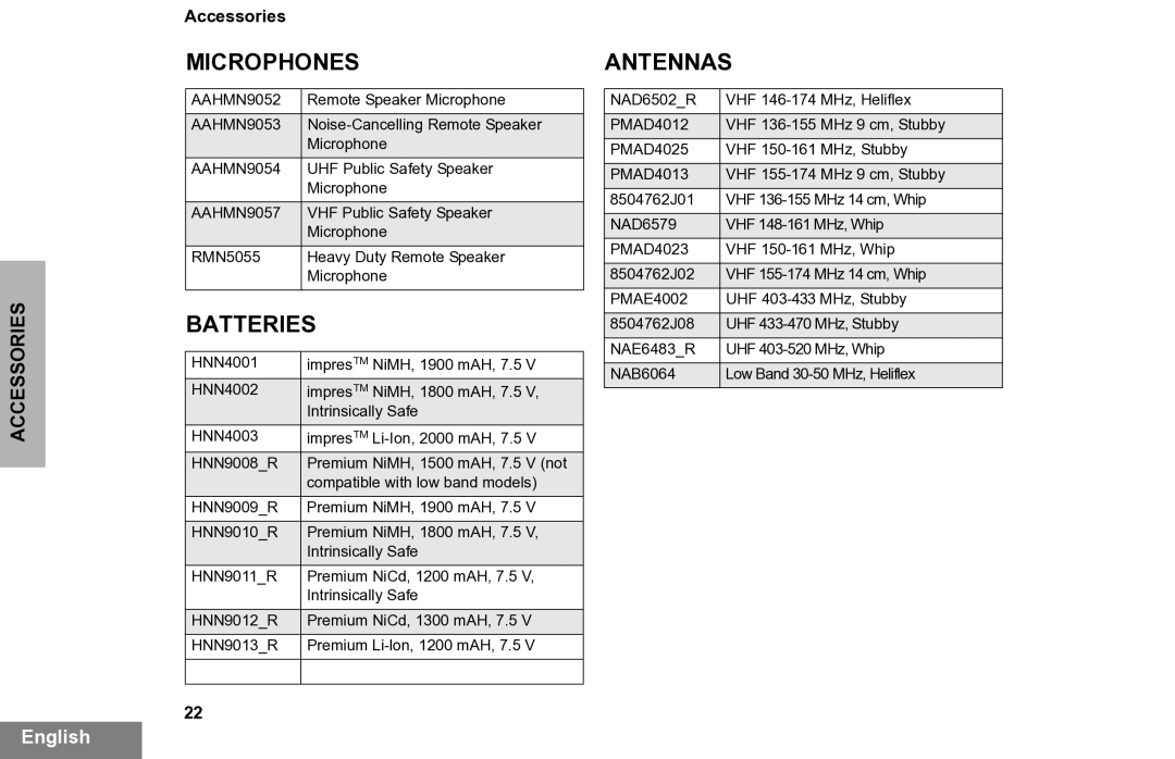 Motorola PR860 manual Microphones, Batteries, Antennas 