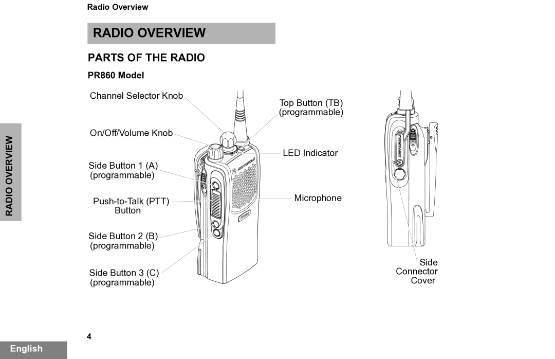 Motorola manual Radio Overview, Parts of the Radio, PR860 Model 