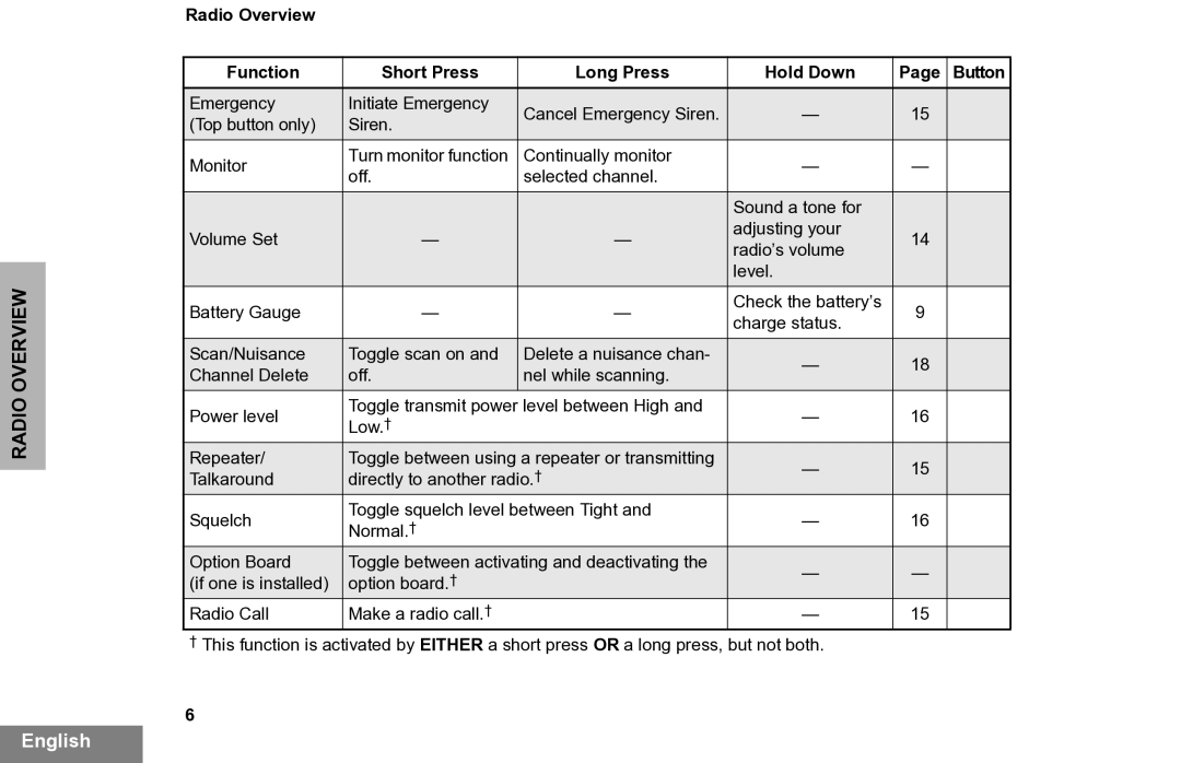 Motorola PR860 manual Toggle between using a repeater or transmitting 