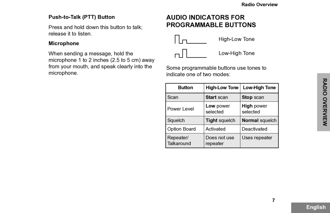 Motorola PR860 manual Audio Indicators for Programmable Buttons, Push-to-Talk PTT Button, Microphone 