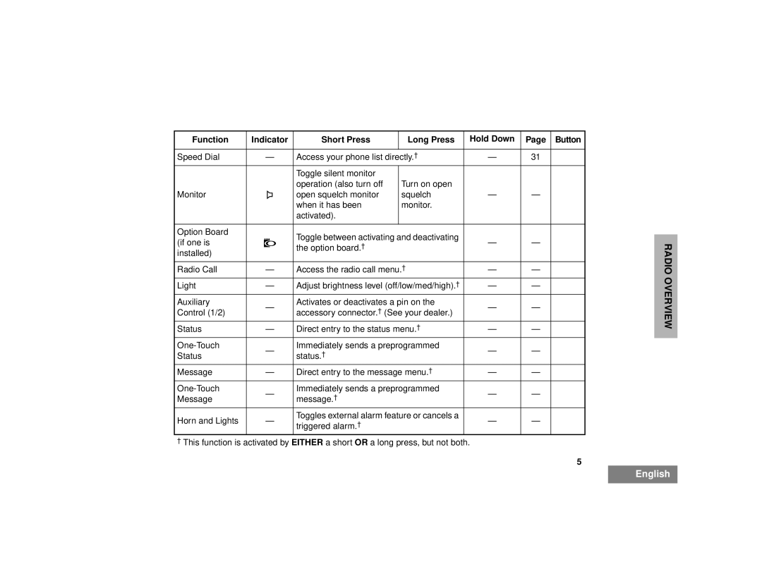 Motorola pro7100 manual Toggle between activating and deactivating 