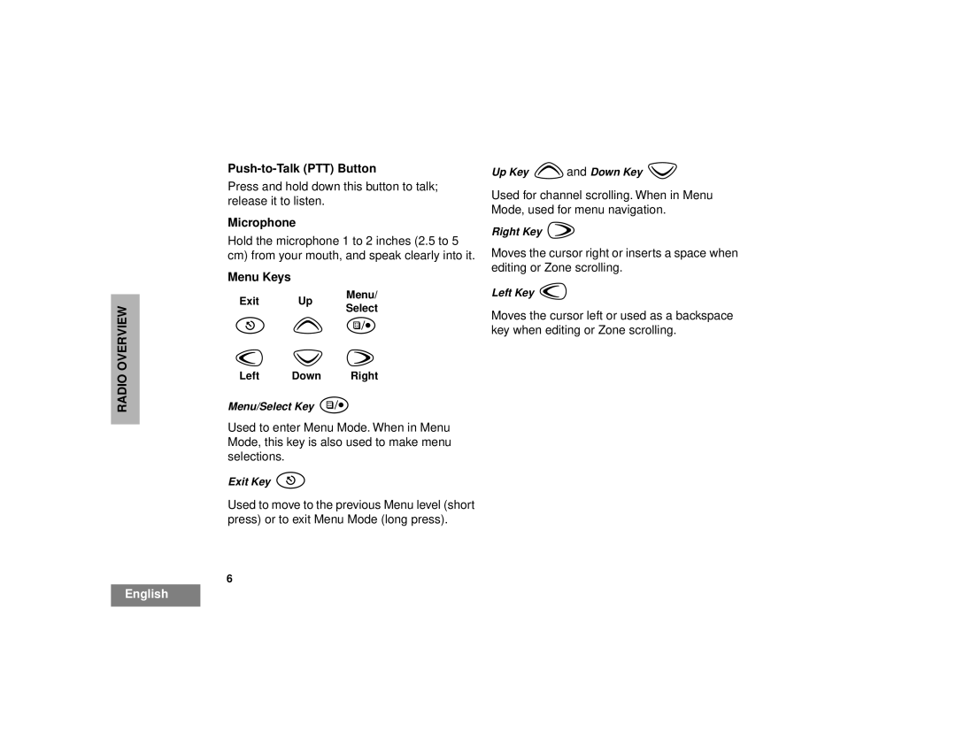 Motorola pro7100 manual Push-to-Talk PTT Button, Microphone, Menu Keys, Exit Up Menu, Select Left Down Right 