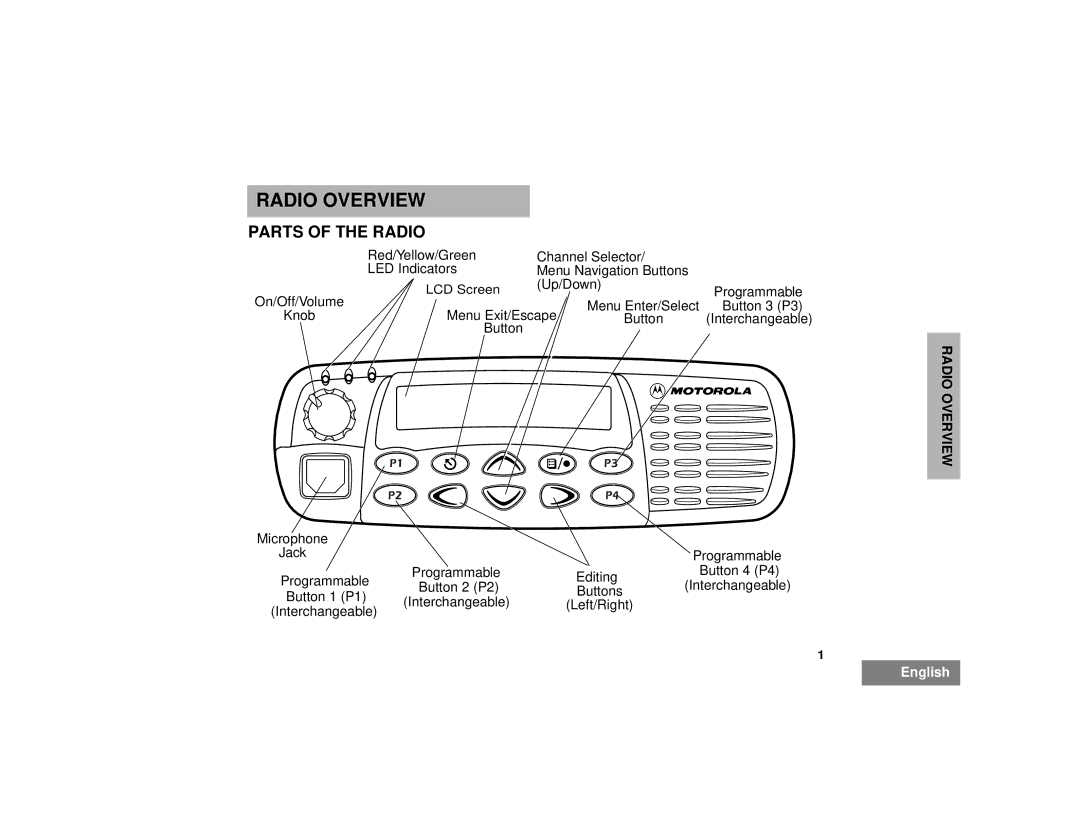 Motorola pro7100 manual Radio Overview, Parts of the Radio 