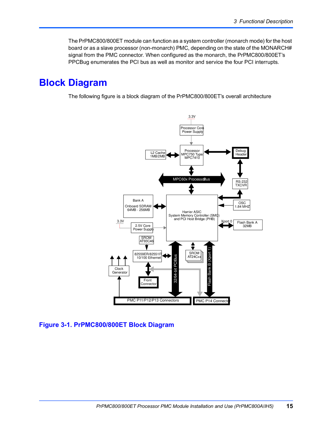 Motorola PrPMC800/800ET Processor PMC Module, PRPMC800A/IH5 manual PrPMC800/800ET Block Diagram 