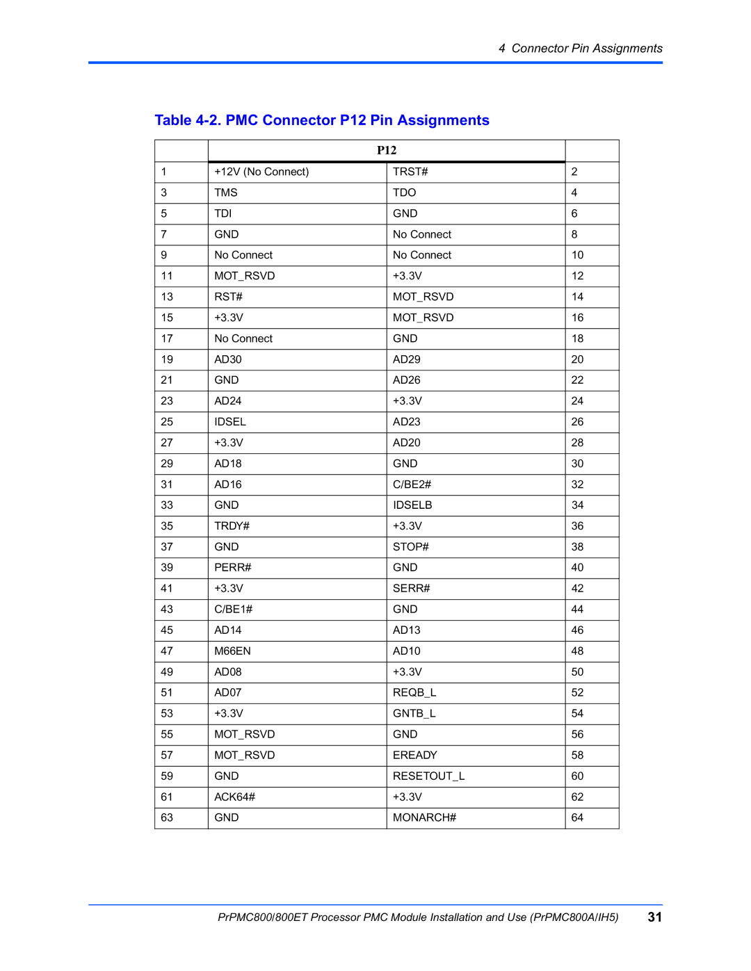 Motorola PrPMC800/800ET Processor PMC Module, PRPMC800A/IH5 manual PMC Connector P12 Pin Assignments 