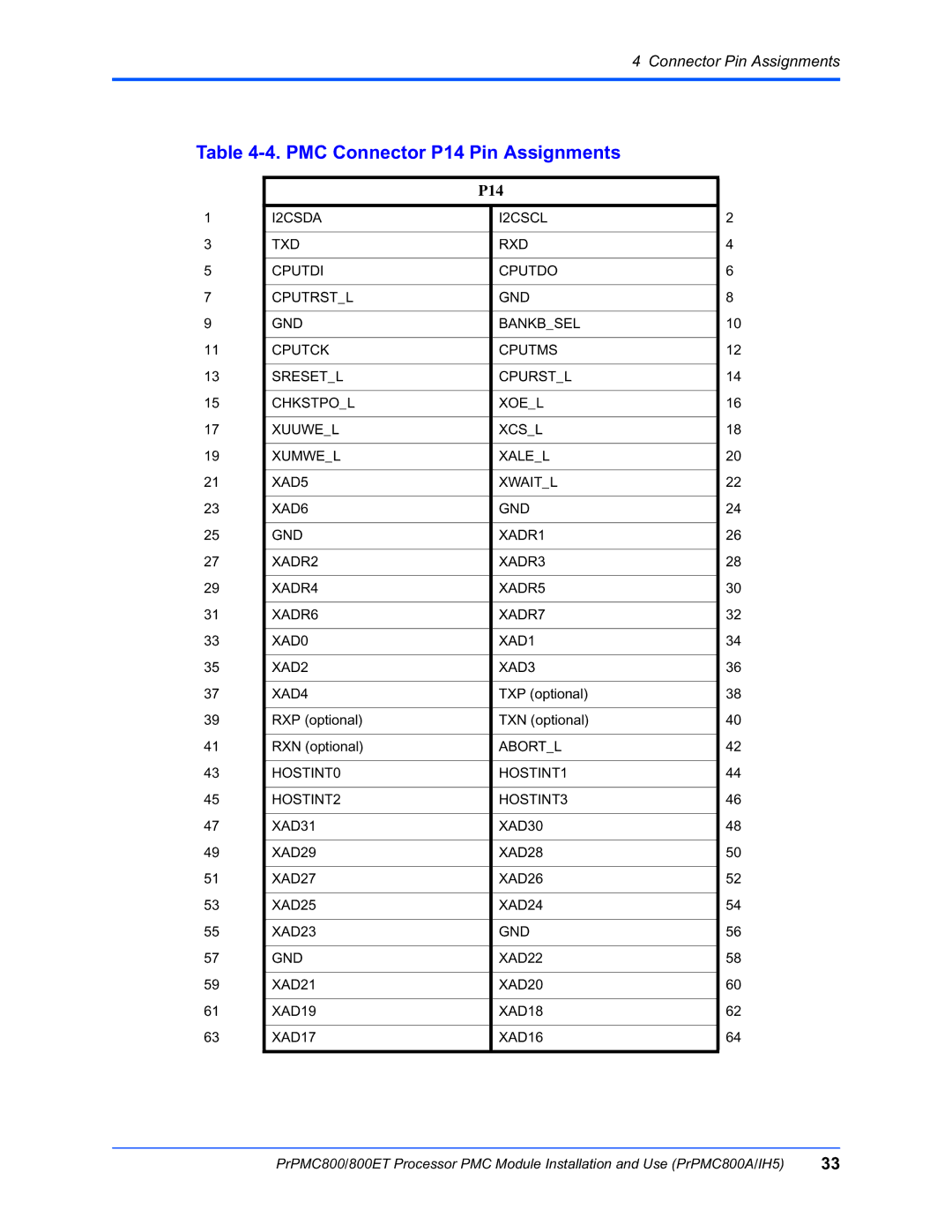 Motorola PrPMC800/800ET Processor PMC Module, PRPMC800A/IH5 manual PMC Connector P14 Pin Assignments 