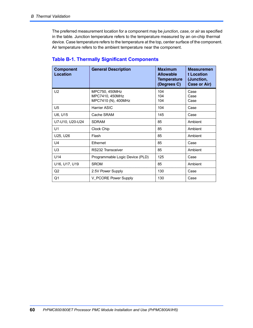 Motorola PRPMC800A/IH5 manual Table B-1. Thermally Significant Components, Thermal Validation 