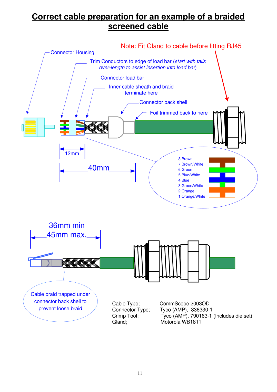 Motorola PTP 500, PTP 300 installation instructions 36mm min 45mm max 