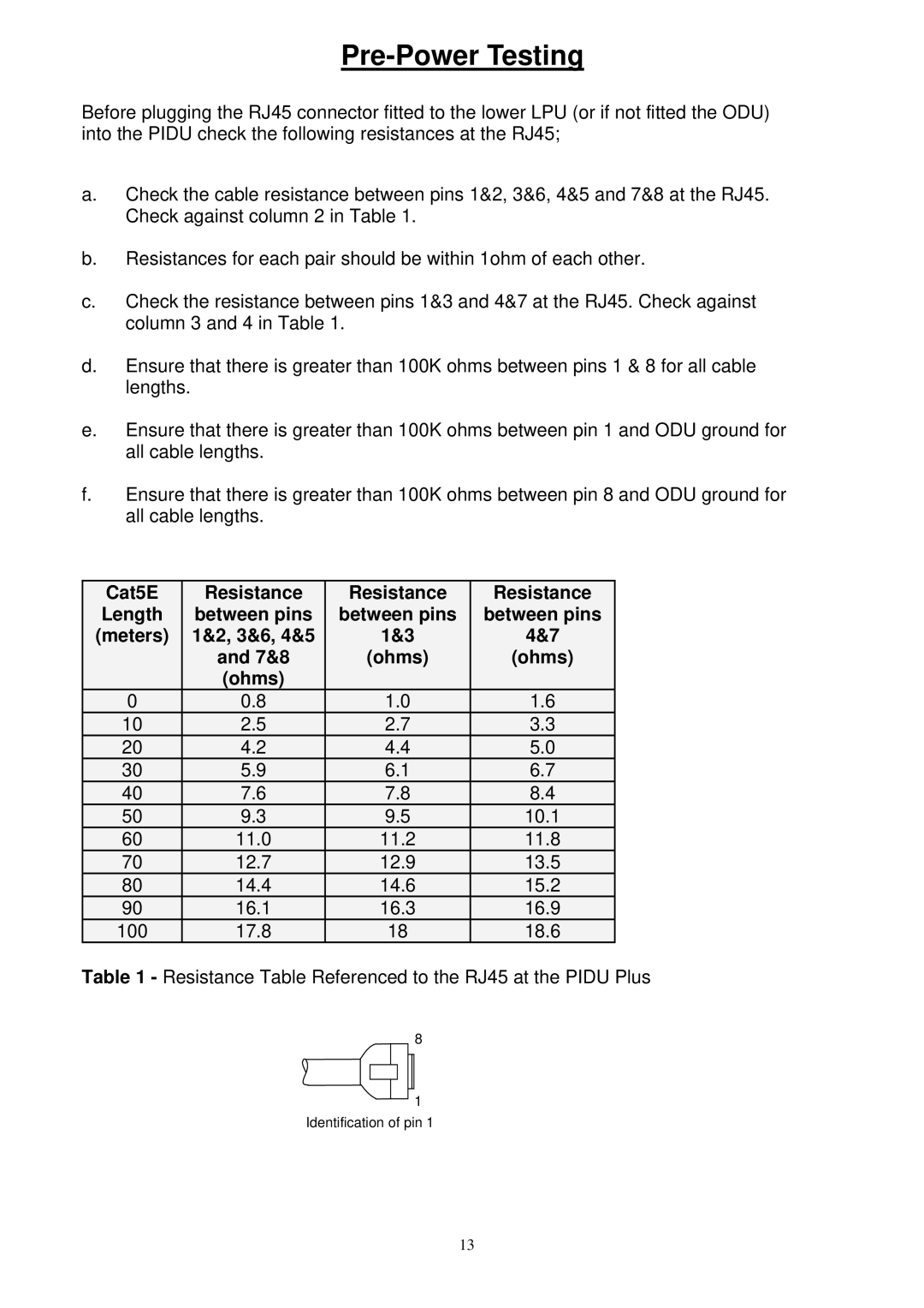 Motorola PTP 500, PTP 300 installation instructions Pre-Power Testing, Cat5E Resistance, Between pins, Meters 3&6, 4&5, Ohms 