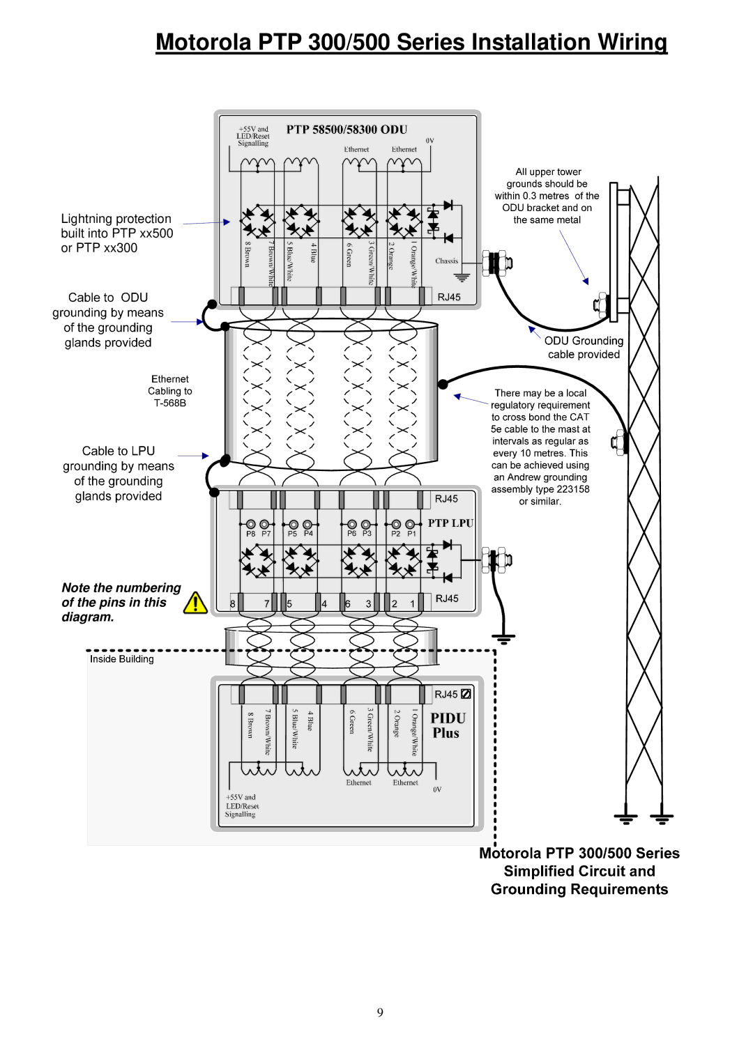 Motorola PTP 500 installation instructions Motorola PTP 300/500 Series Installation Wiring 