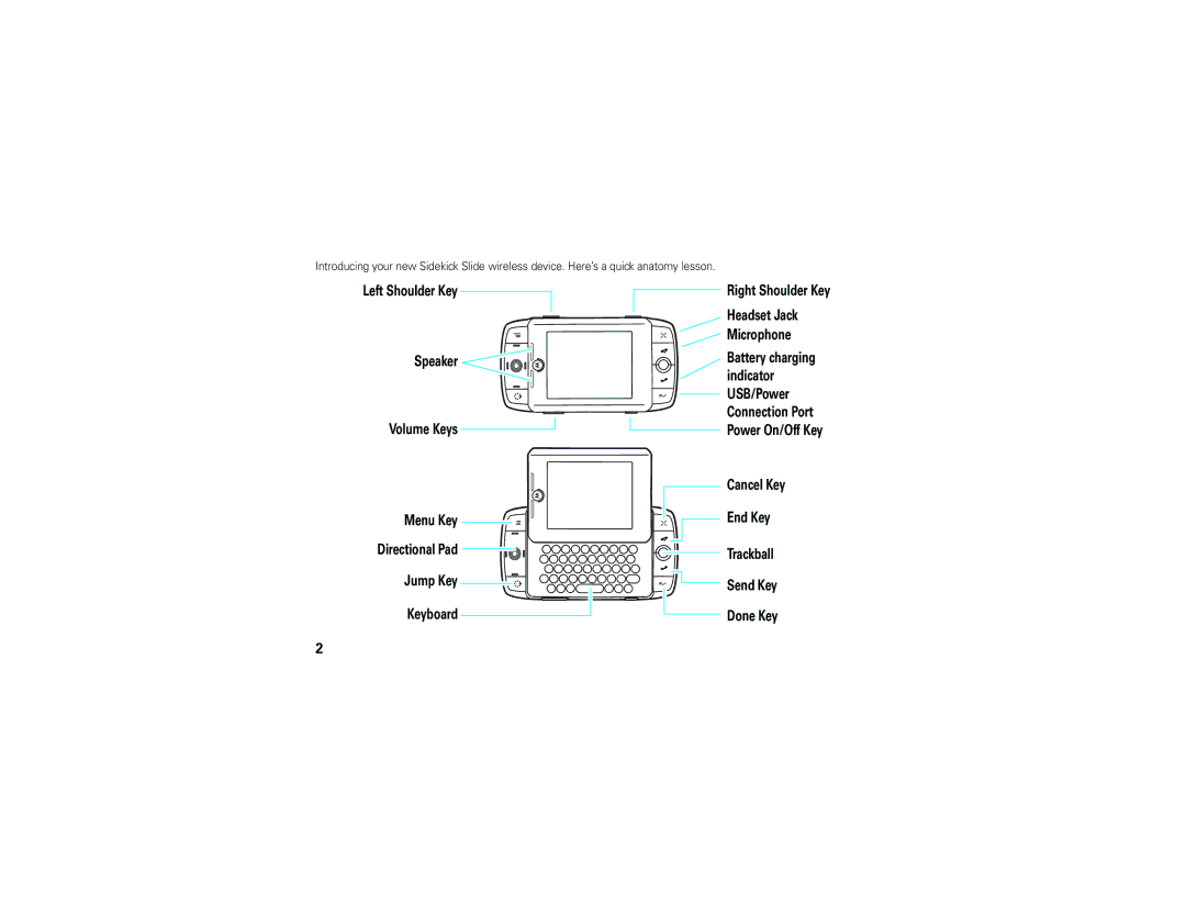 Motorola Q700 manual 