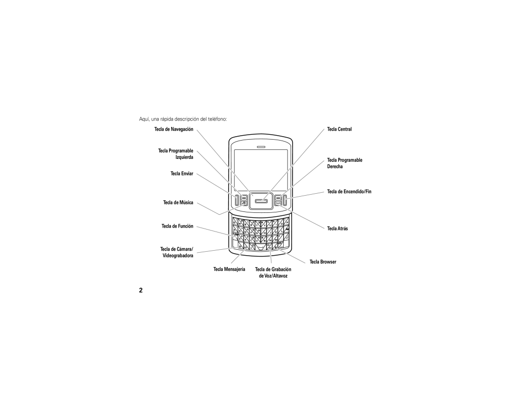 Motorola QA30 manual Aquí, una rápida descripción del teléfono 