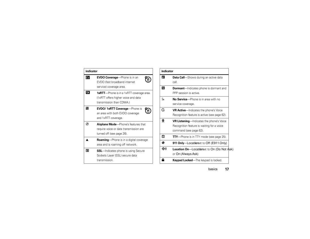 Motorola QA30 manual Keypad Locked-The keypad is locked 