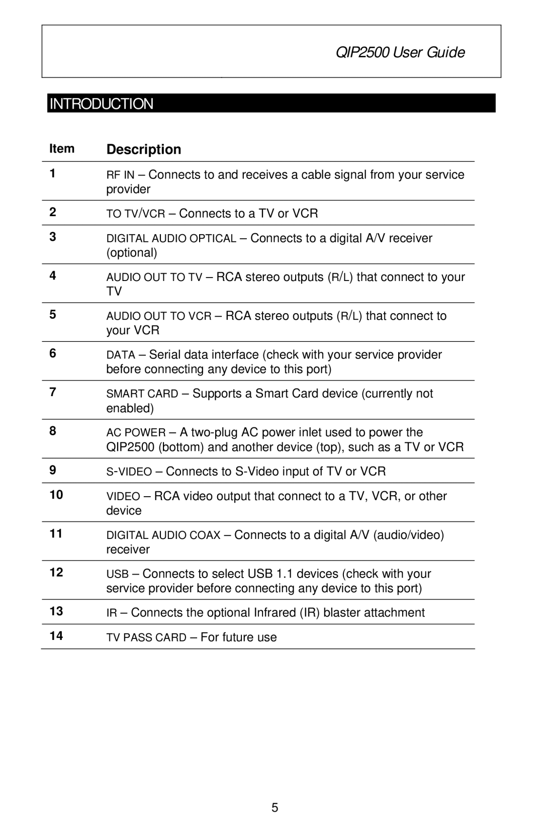 Motorola QIP2500 Series manual QIP2500 User Guide 