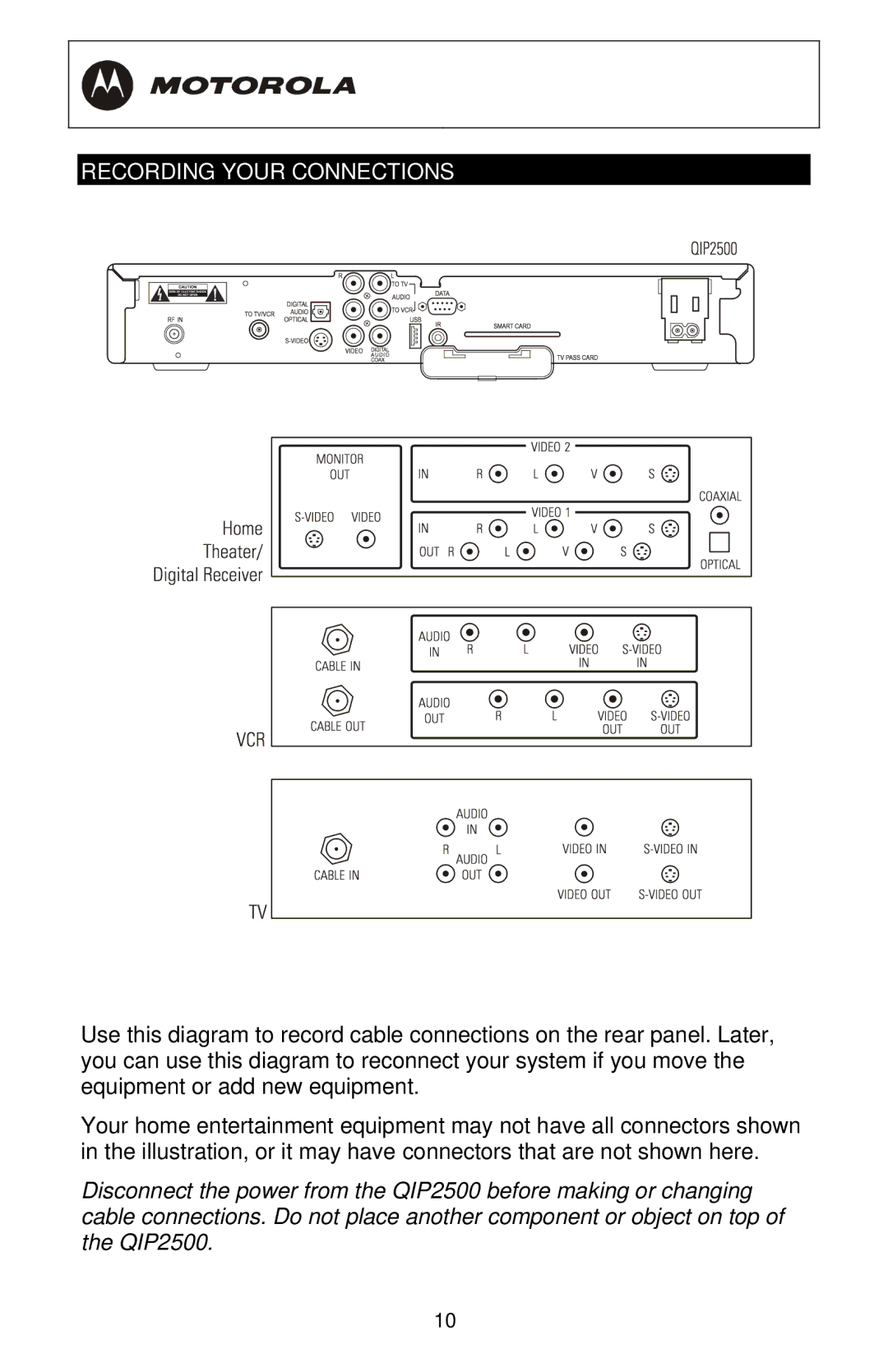 Motorola QIP2500 Series manual Recording Your Connections 