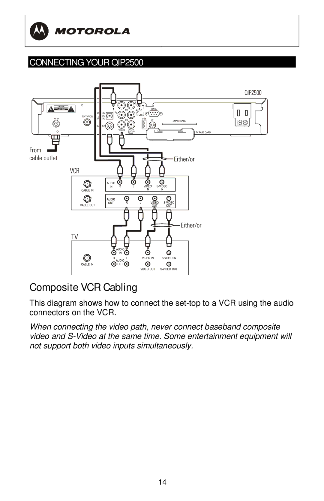 Motorola QIP2500 Series manual Composite VCR Cabling 