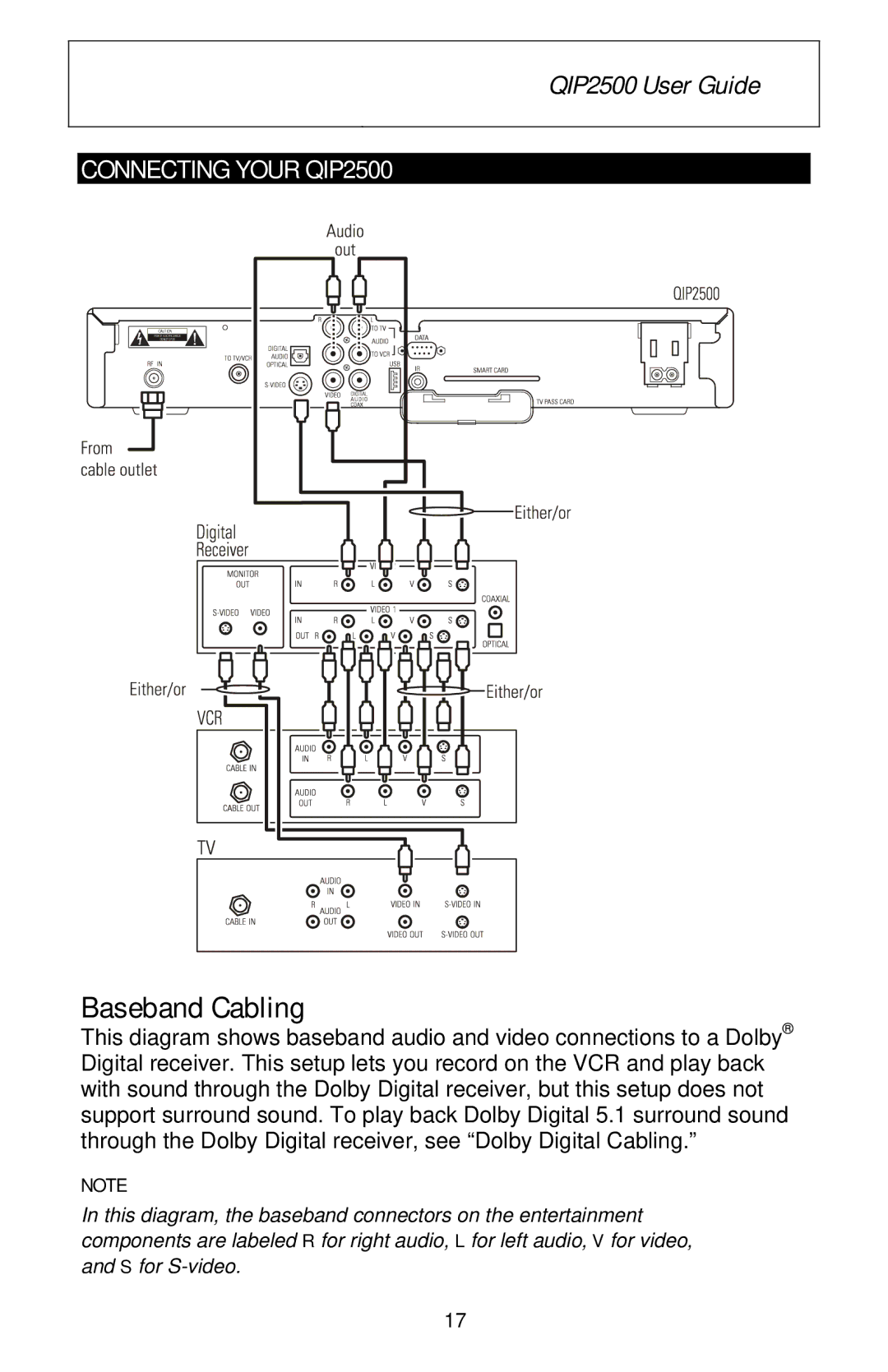 Motorola QIP2500 Series manual Baseband Cabling 