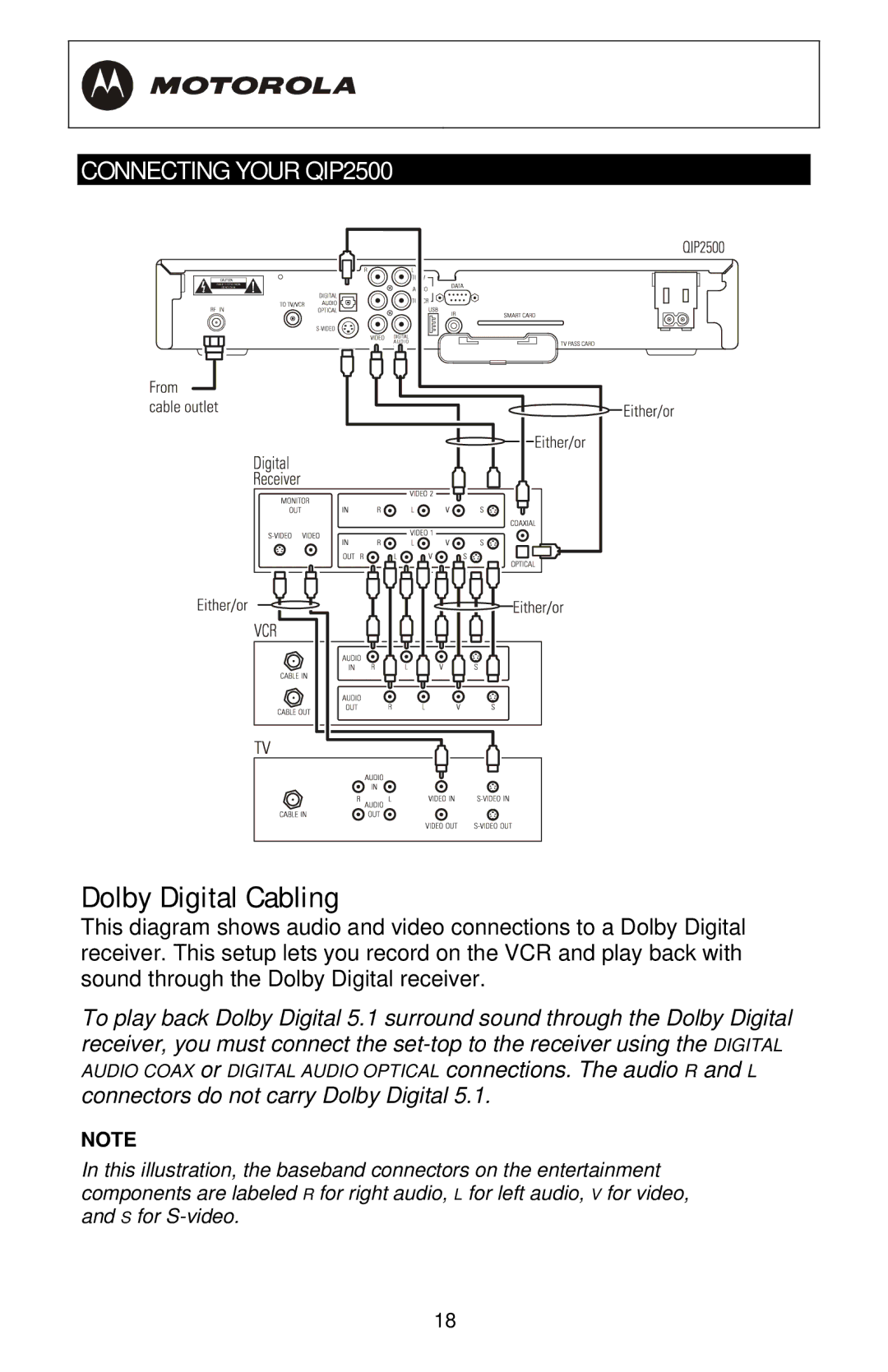 Motorola QIP2500 Series manual Dolby Digital Cabling, Connectors do not carry Dolby Digital 