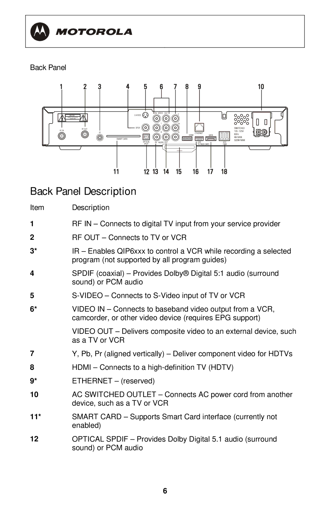 Motorola QIP6200/QIP64xx manual Back Panel Description, Program not supported by all program guides, Enabled 