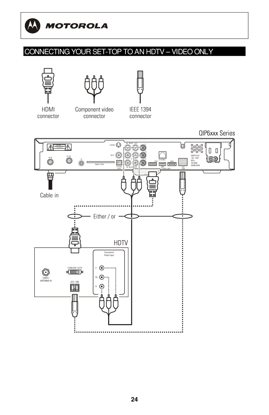 Motorola QIP6200/QIP64xx manual Connecting Your SET-TOP to AN Hdtv Video only 