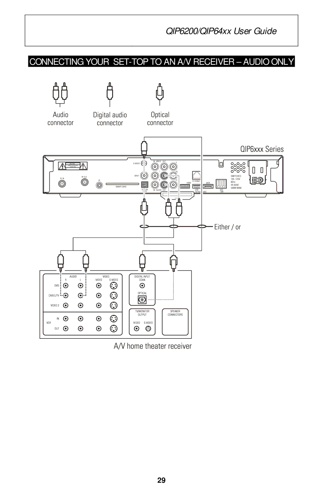 Motorola QIP6200/QIP64xx manual Connecting Your SET-TOP to AN A/V Receiver Audio only 