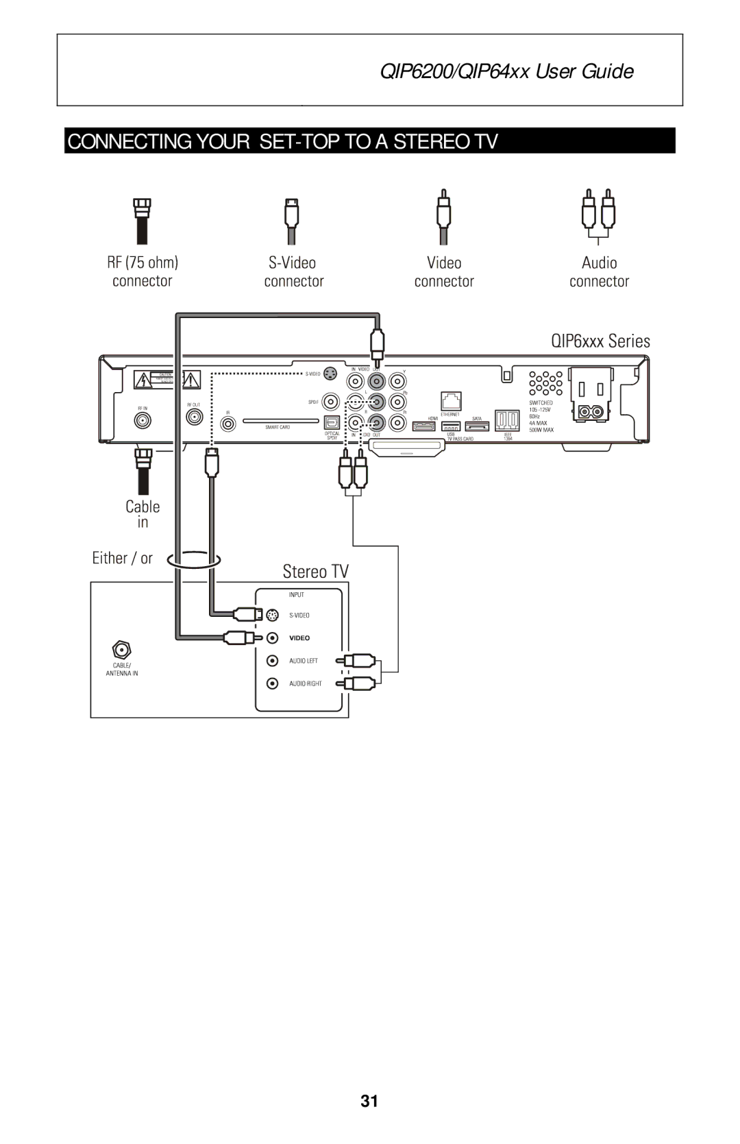 Motorola QIP6200/QIP64xx manual Connecting Your SET-TOP to a Stereo TV 