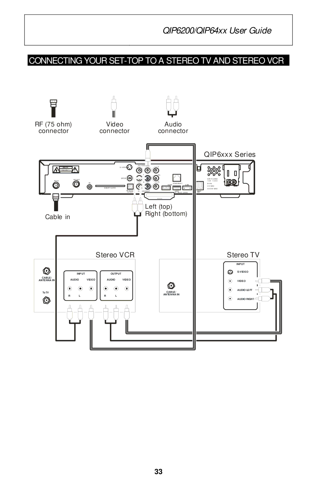 Motorola QIP6200/QIP64xx manual Connecting Your SET-TOP to a Stereo TV and Stereo VCR, QIP6xxx Series 